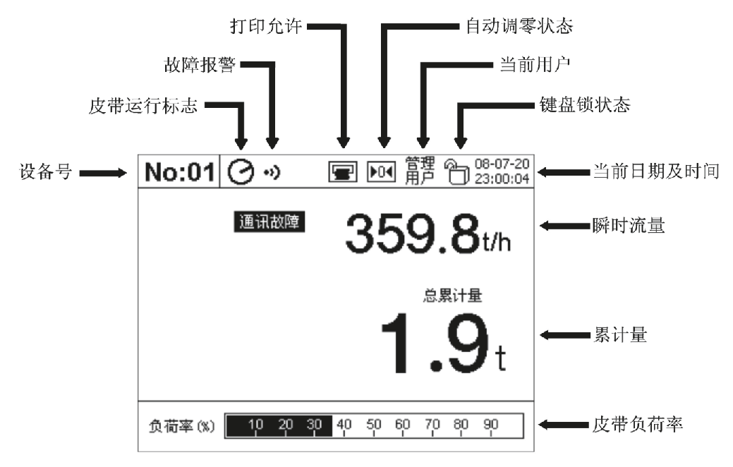 LC200称重仪表-计量皮带秤显示界面