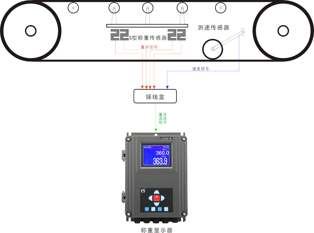 LC200称重仪表应用于计量皮带秤案例