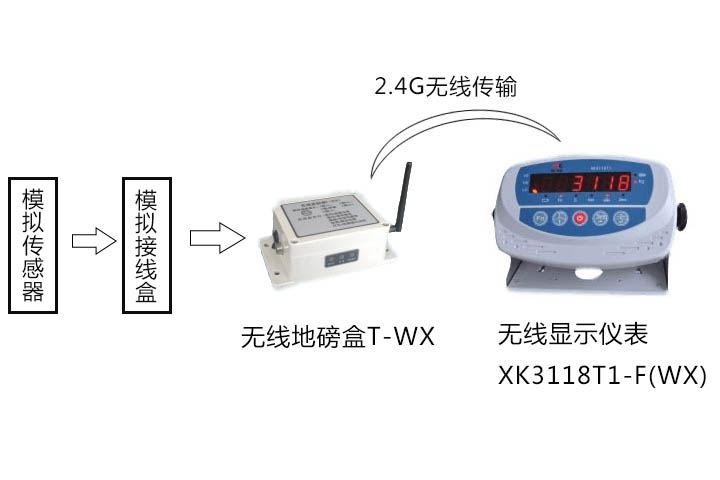 XK3118T1-F(WX)称重仪表