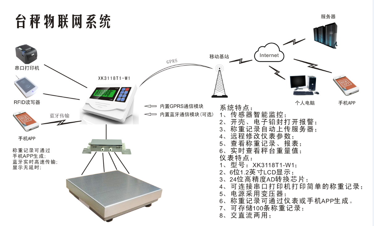 台秤物联网系统系统